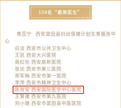 我院醫(yī)療隊榮獲西安市衛(wèi)健委“最美醫(yī)師團隊”，陳效安、韓星榮獲“最美醫(yī)生”