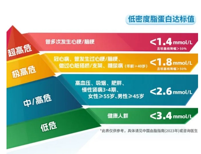 它是心梗的催化劑，但很多人都忽視了……